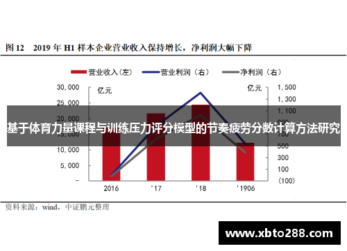 基于体育力量课程与训练压力评分模型的节奏疲劳分数计算方法研究